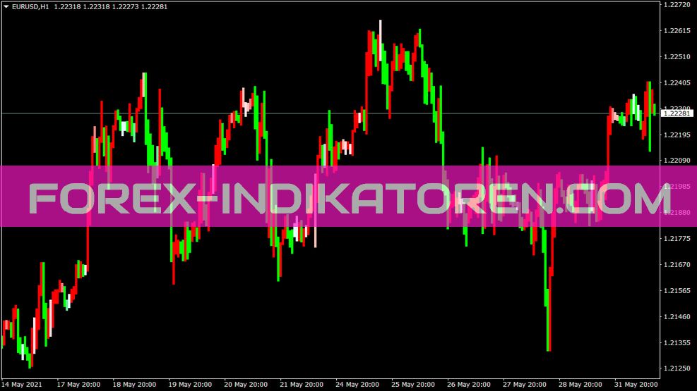 Movment Indikator für MT4