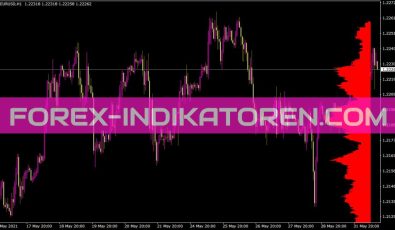 Mp Overlay Indikator für MT4