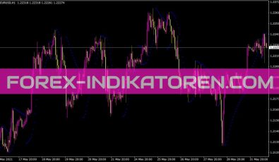Mparabolic Indikator für MT4