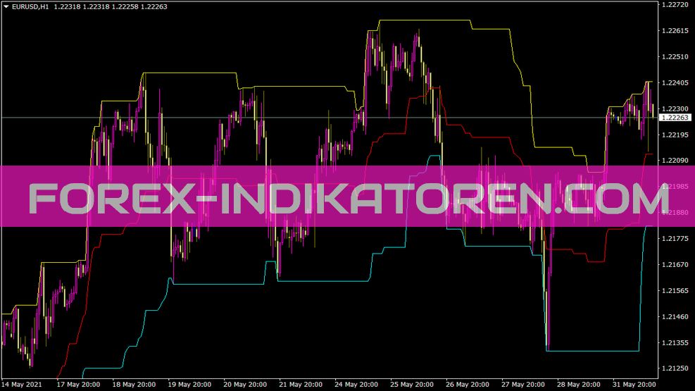 Mpc Indikator für MT4