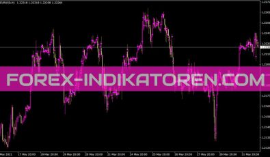 Mpcandle Indikator für MT4