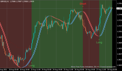 ARTH Indikator für MT4