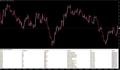 Candlestick Patterns Indikator mit Alarm fuer MT4