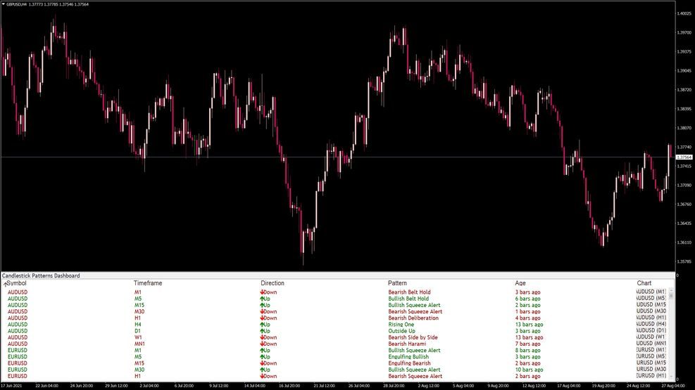Candlestick Patterns Indikator mit Alarm fuer MT4