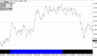 Crystal FX Indikator für MT4