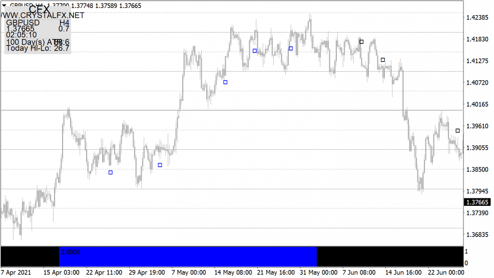 Indicator Crystal FX pentru MT4