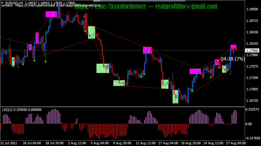 Indikator Elastic Trader PRO untuk MT4