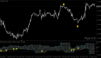 EVE Systems 2.0 Indikator für MT4