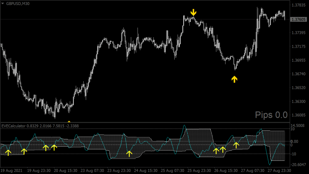 Системы EVE 2.0 für MT4 indicator