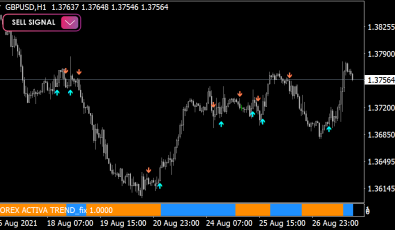 Forex Activa Indikator für MT4