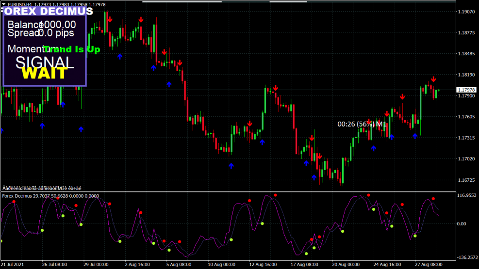 Sistema de Negociação Forex Decimus para MT4