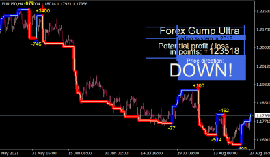 Forex Gump Ultra V2.0 für MT4