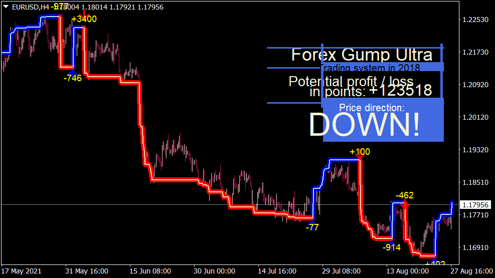 Forex Gump Ultra V2.0 für MT4