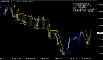 Forex Pandorum Indikator fuer MT4