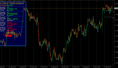 Forex Shark Ultimate Trend Signals für MT4
