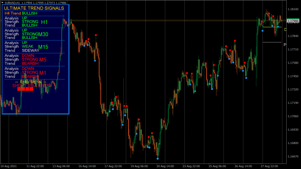 Isyarat Trend Forex Shark Ultimate untuk MT4