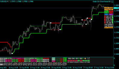Forex Uranus Indikator für MT4