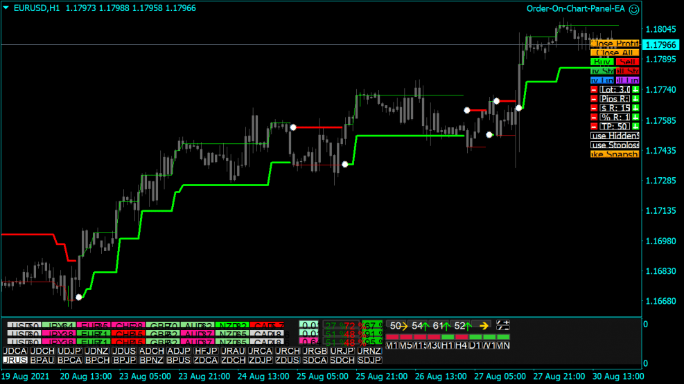 MT4 için Forex Uranüs Göstergesi