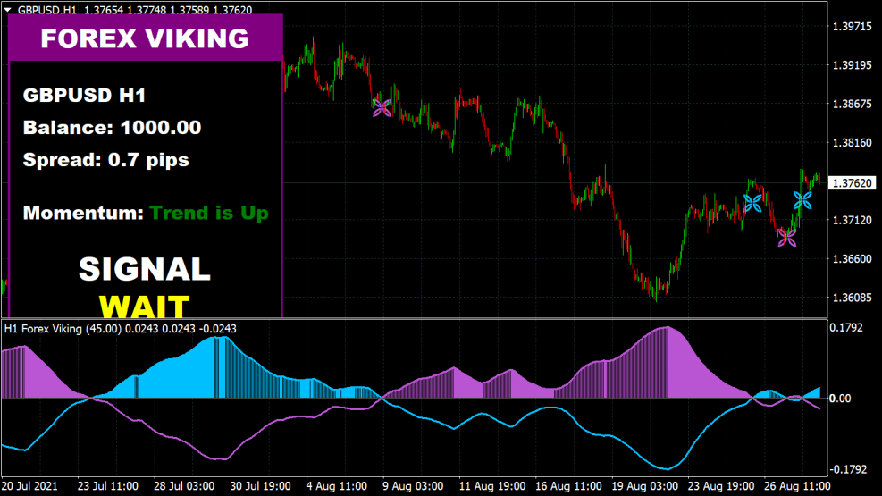 Forex Viking Pro -järjestelmä MT4: lle