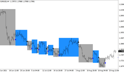 FX Arcanum Indikator für MT4