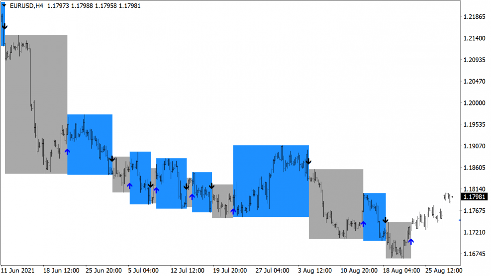 FX Indicador Arcano para MT4