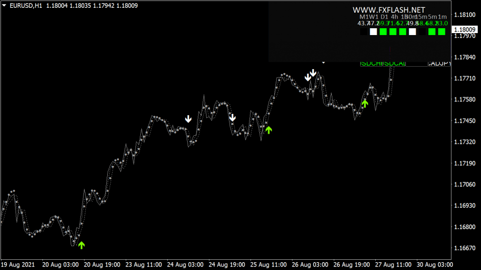 FX Flash Uniq 2021 für MT4