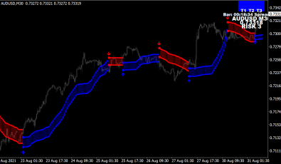 FX Venom Pro Indikator für MT4