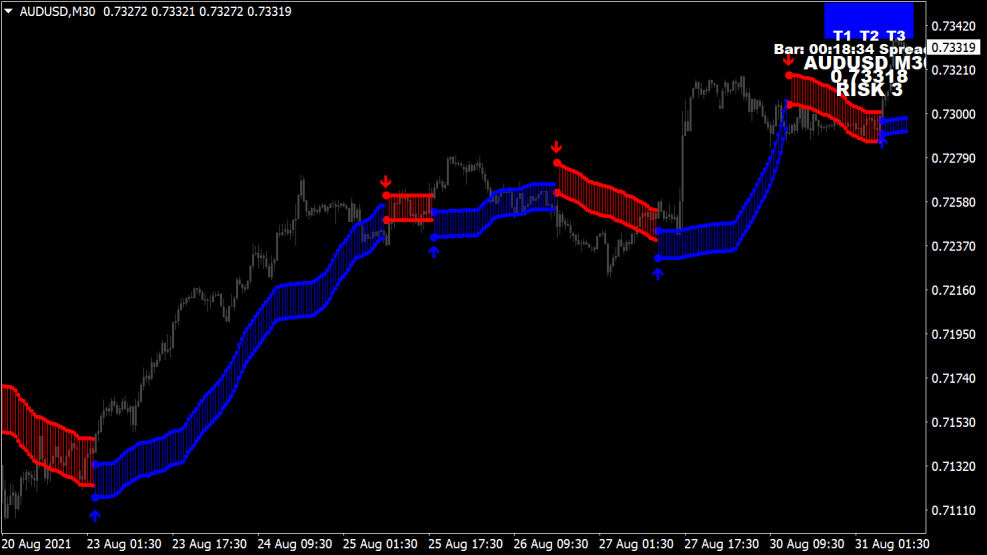 FX Venom Pro Indicator für MT4