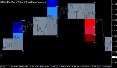 FX Vortex 2.0 Indikator für MT4