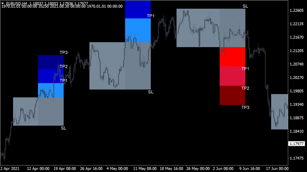 FX Vortex 2.0 Indicator voor MT4