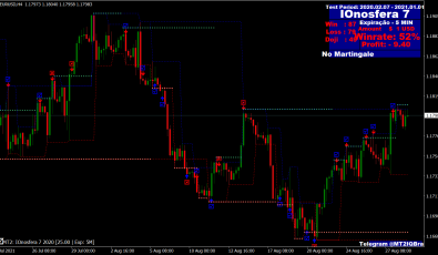 Ionosfera V7 Indikator für MT4