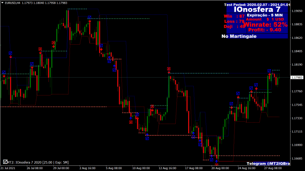 Ionosfera V7 indicator for MT4