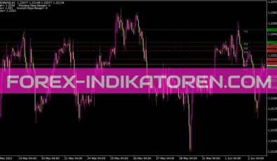 Cams Pivots Indikator für MT4
