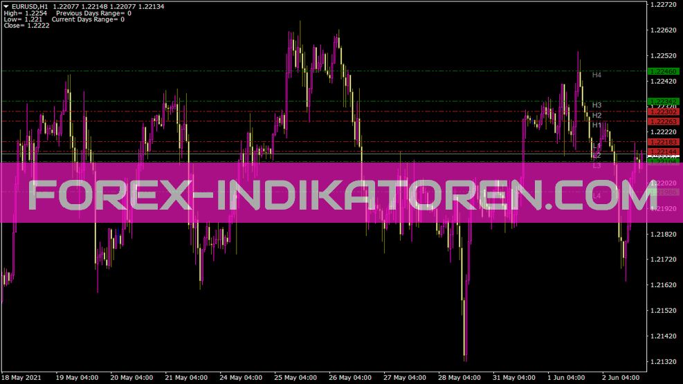 Indicador de pivôs Cams para MT4