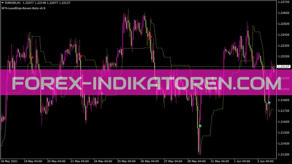 Indicateur inverse Levelstop pour MT4