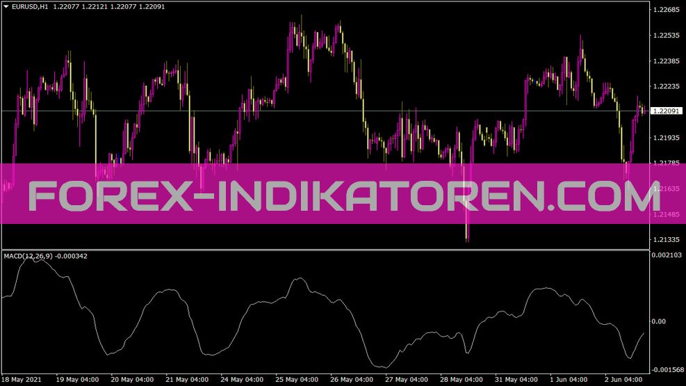 Mqcodes indicator for MT4