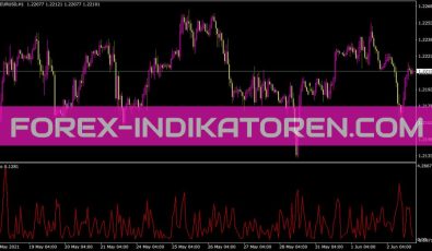 Mro Indikator für MT4