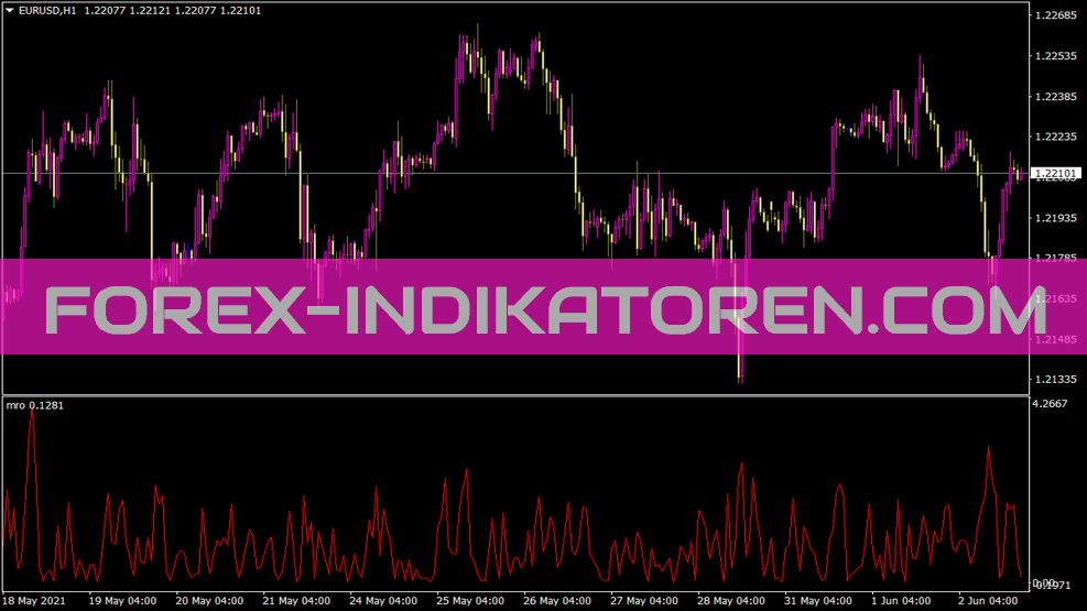 Mro Indicator for MT4