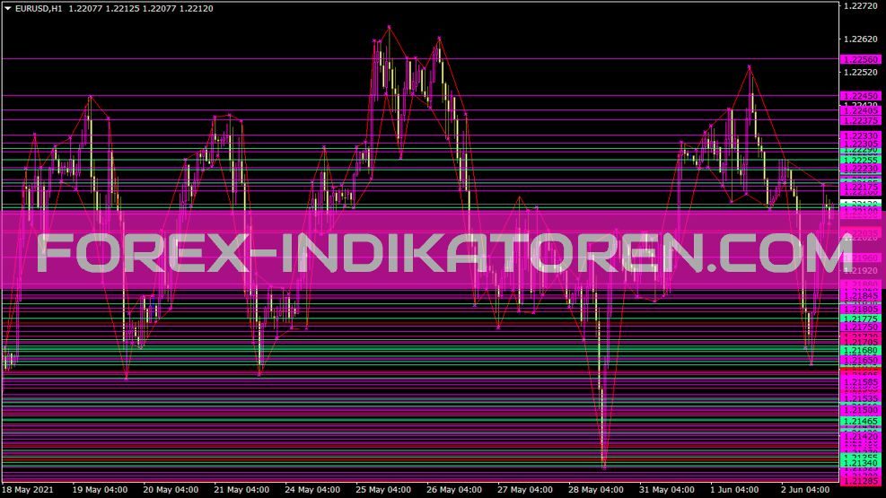 Mslmsh Indikator für MT4