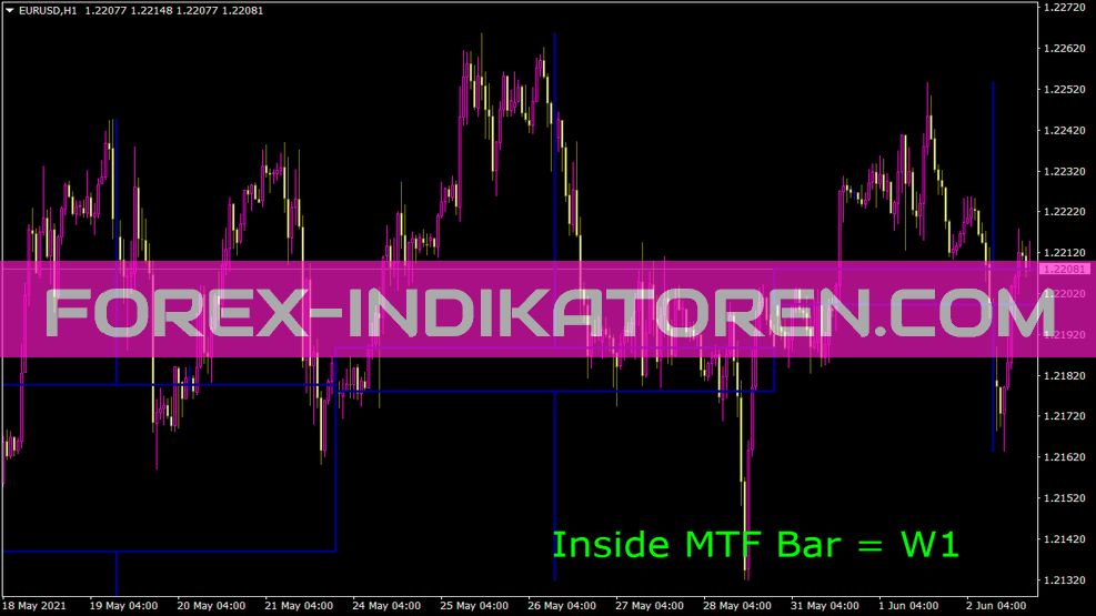 MTF Bar Indikator für MT4