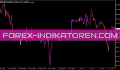 MTF Customcandle Hl Indikator für MT4