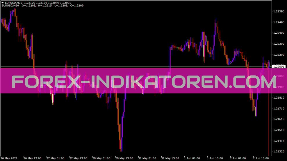 MTF Customcandle Hl Indicador para MT4