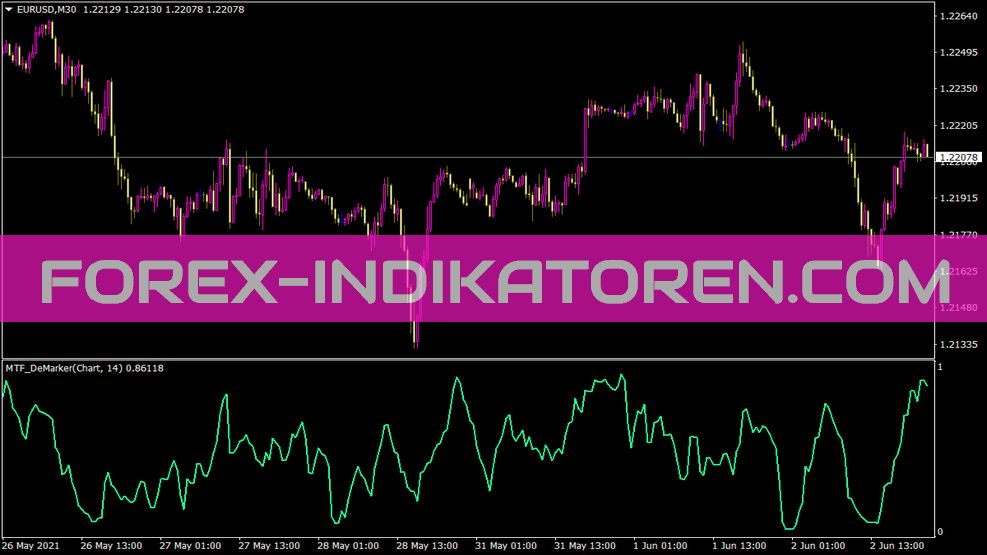 Indikator Demarker MTF untuk MT4