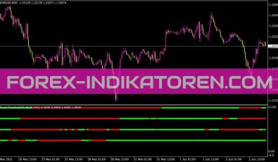 MTF Forex Freedom Bar Indikator für MT4