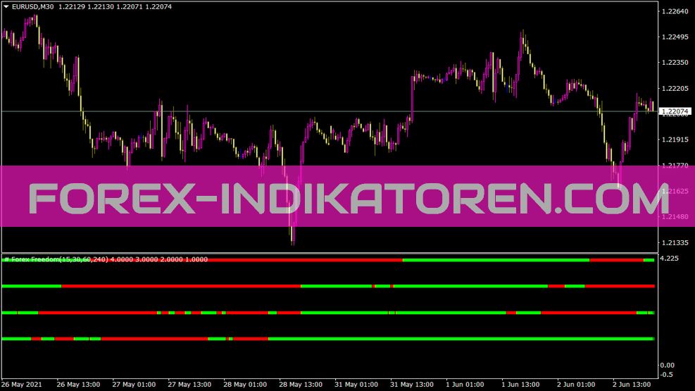 MTF Forex Freedom Bar ตัวบ่งชี้สําหรับ MT4