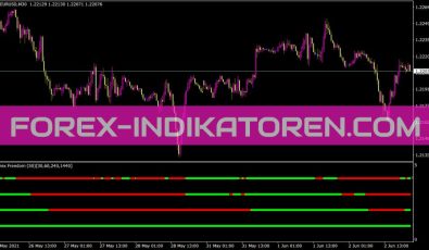 MTF Forex Freedom Barx Indikator für MT4