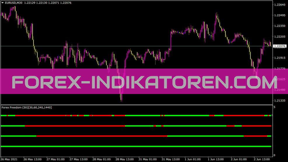 Indicateur MTF Forex Freedom Barx pour MT4