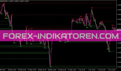 MTF Fractal Indikator für MT4