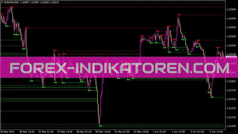 Indicateur fractal MTF pour MT4