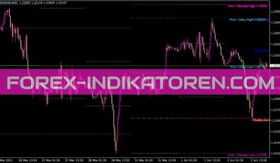 MTF Hi Low Indikator für MT4